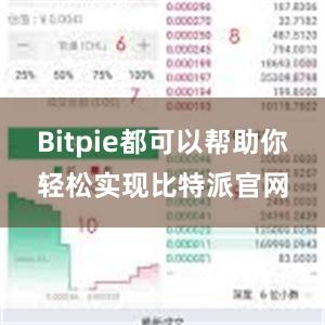 Bitpie都可以帮助你轻松实现比特派官网